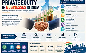 Is Your Business Ready for Private Equity?