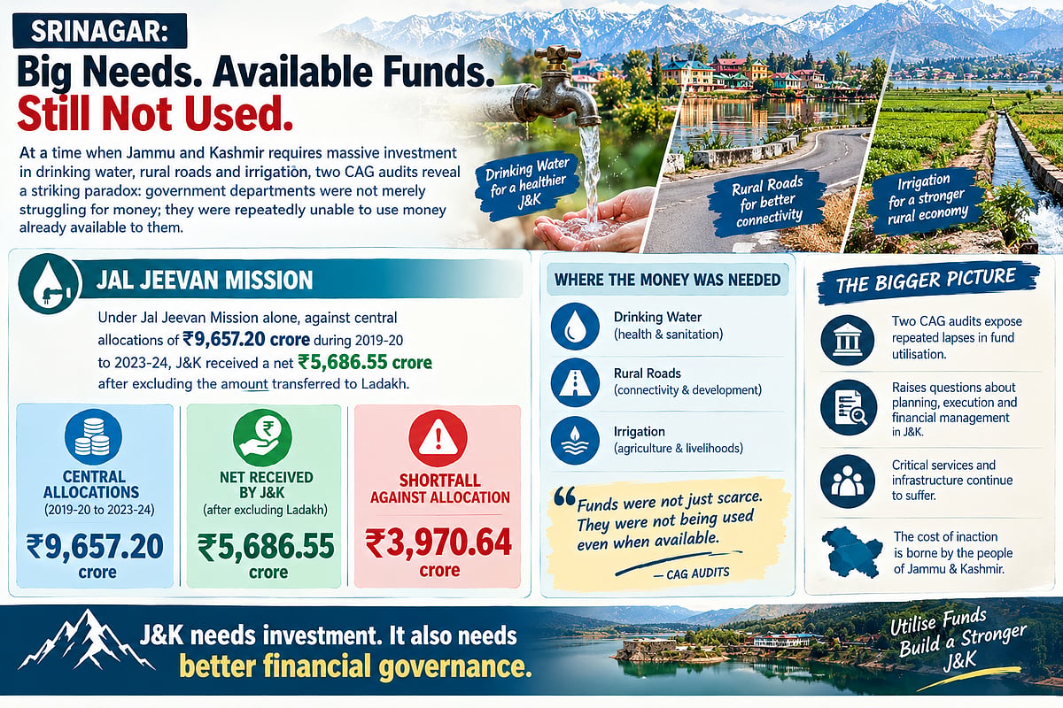 Project Completion Timer J&K Audit Reveals Stalled Water and Rural Projects Despite Funds