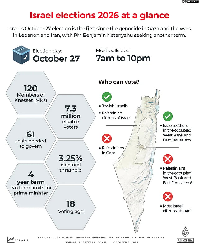 Two Israels: Unequal Realities of Jewish and Arab Communities
