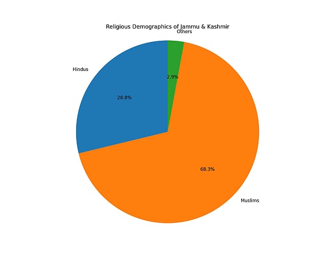 Political Landscape of Jammu and Kashmir: Gerrymandering and Decline of ...