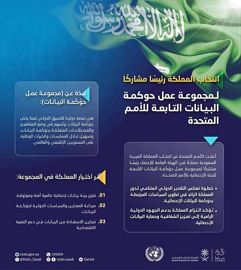 السعودية رئيسا مشاركا لمجموعة عمل حوكمة البيانات في الأمم المتحدة