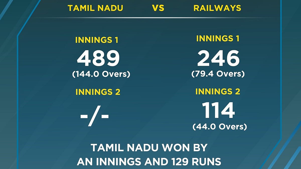ரஞ்சி கோப்பை: தமிழக அணி இன்னிங்ஸ் வெற்றி 