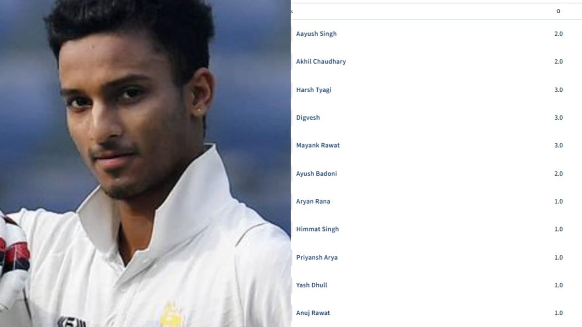 டி20யில் 11 பேரும் பந்துவீசி சாதனை!