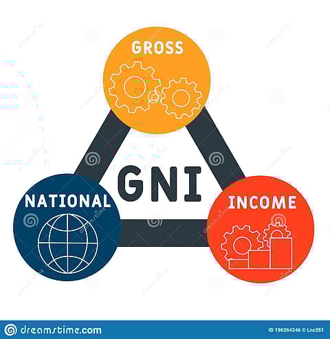 Gross National Income