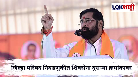 ZP Result 2026 : जिल्हा परिषदा आणि पंचायत समिती निवडणुकीत शिवसेना (शिंदे) दुसऱ्या क्रमांकावर