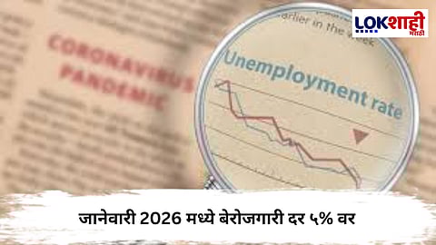 Unemployment Rate  : जानेवारी 2026 मध्ये बेरोजगारी दर ५% वर; शहरी भागात १०% पर्यंत उसळी
