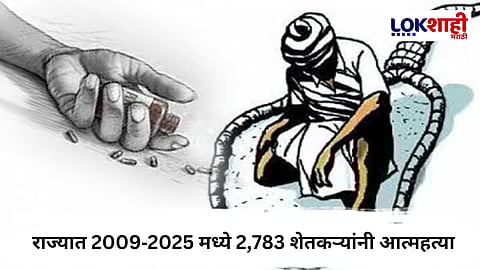 Farmer Suicides : राज्यात शेतकऱ्यांच्या आत्महत्यांचे धक्कादायक वास्तव, 2009‑2025 मध्ये 2,783 शेतकऱ्यांनी आत्महत्या
