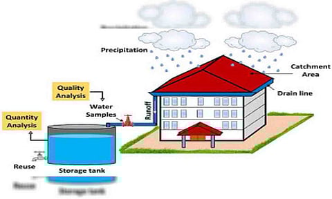 கோப்புபடம்