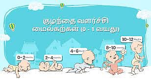 விழுப்புரம் மாவட்டத்தில் குழந்தை வளர்ச்சித்திட்டம் சார்ந்த ஆய்வுக் கூட்டம்