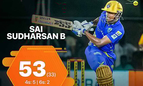 கடைசி பந்தில் திரில் வெற்றி பெற்று இறுதிப்போட்டிக்குள் நுழைந்தது கோவை கிங்ஸ்