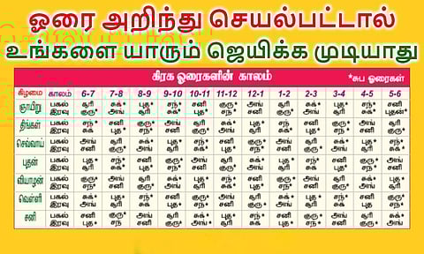 Graha Horai Time in Tamil: எந்த ஓரையில் எதை செய்யலாம்... எதை செய்யக்கூடாது...