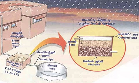 கோப்புபடம்.