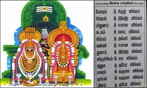 12 ராசிக்கு உரிய லிங்கங்கள்