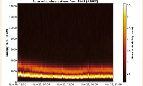 ஆதித்யா எல்-1 விண்கலம்: புதிய அப்டேட்டை அறிவித்த இஸ்ரோ
