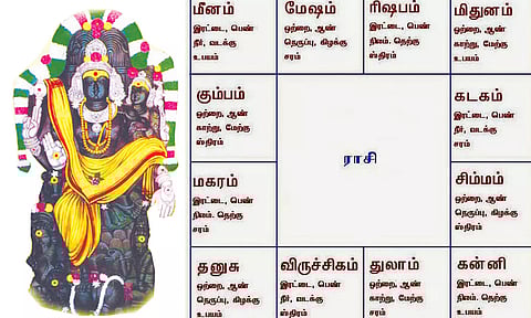 லக்னத்தில் குரு இருந்தால் என்ன பலன்....?