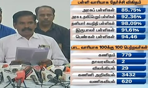 பிளஸ்-1 தேர்வு முடிவுகள்: பாட வாரியாக 100க்கு 100 பெற்றவர்கள்