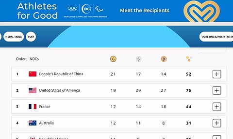 பாரீஸ் ஒலிம்பிக்: பதக்கப் பட்டியல் ஒரு பார்வை