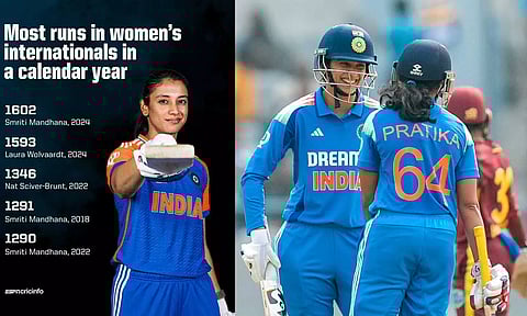 புதிய சாதனை படைத்த ஸ்மிருதி மந்தனா.. இந்திய மகளிர் அணி 314 ரன்கள் குவிப்பு