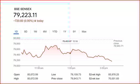 வார இறுதி நாளில் வீழ்ச்சியை சந்தித்த மும்பை பங்குச் சந்தை சென்செக்ஸ் மற்றும் நிஃப்டி