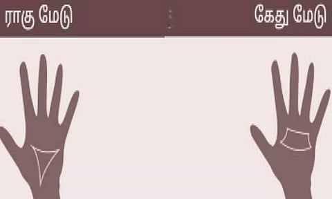 ராகு-கேது மேட்டின் ரேகை குறியீடு பலன்கள்