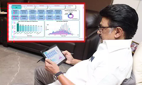 நலம் காக்கும் ஸ்டாலின் முகாம்களில் இதுவரை 1.49 லட்சம் பேர் பயன்பெற்றுள்ளனர் - முதலமைச்சர் பெருமிதம்