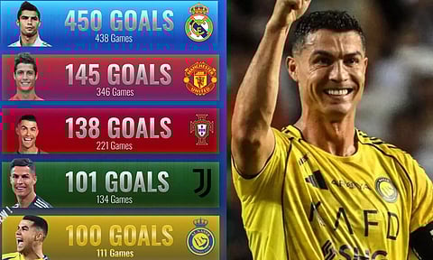 5 அணியில் 100+ கோல்கள் அடித்த ஒரே வீரர் - ரொனால்டோ வரலாற்று சாதனை