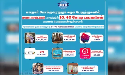 கடந்த செப்டம்பர் மாதத்தில் 10.40 கோடி பயணிகள் சென்னை மாநகரப் பேருந்துகளில் பயணம்
