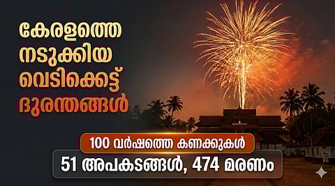 Cracker tragedies in Kerala 