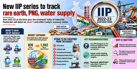Infographic detailing the new 2022-23 Index of Industrial Production (IIP) series launching June 1.