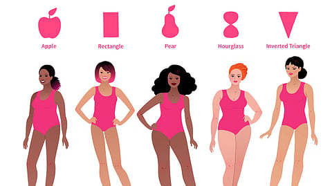 Diffrent shapes of body.