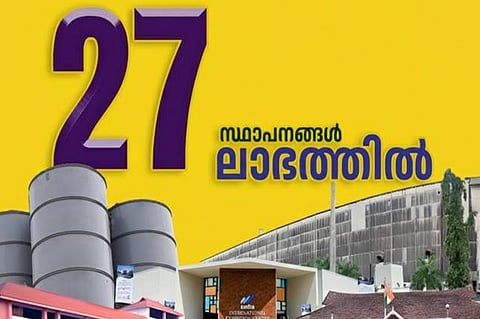 Public Sector Units in Kerala