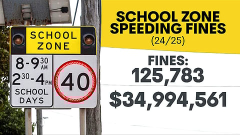 സ്കൂൾ മേഖലകളിലെ സ്പീഡ് ക്യാമറ പിഴകൾ പുനരാരംഭിക്കുന്നു