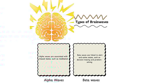 These two types of brainwaves, characterized by their different electrical frequencies, are associated with different cognitive states and functions. (Created by Dr Puja)