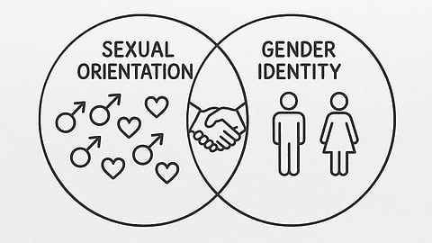 A clean, infographic-style sketch with two overlapping circles (like a Venn diagram). 