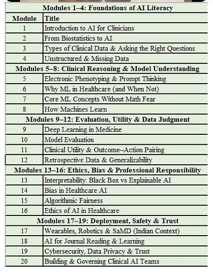 NBEMS Launches Free Online AI Course for Medical Professionals