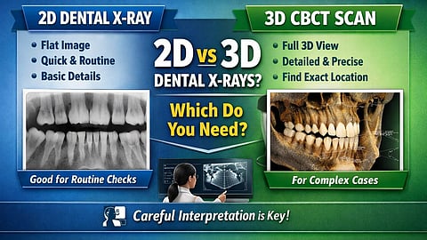 3D Dental X-Rays (CBCT) vs 2D Dental X-Rays
