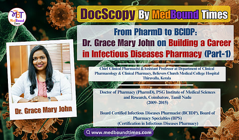 Banner for DocScopy with Dr. Grace Mary John 