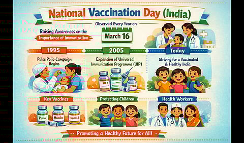 Educational infographic explaining National Vaccination Day in India