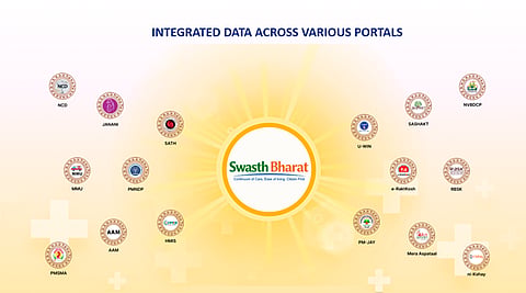 Swasth Bharat Portal 