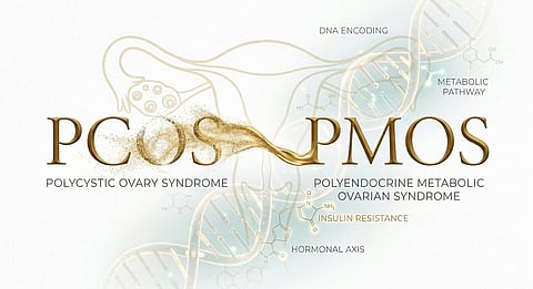 Minimalist medical illustration showing the word PCOS dissolving into PMOS with a DNA double helix, insulin-related molecular structures, and a subtle ovarian outline on a clean white background.