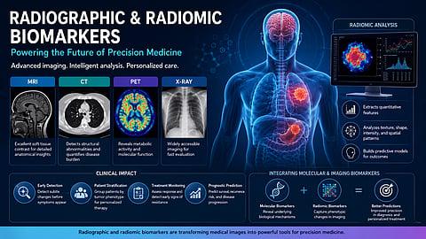 Infographic on Radiographic and Radiomic Biomarkers