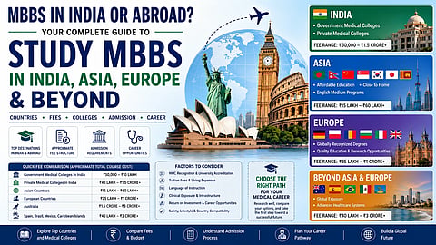 Poster with text and varied countries.