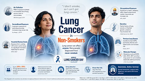 high-quality editorial medical infographic for World Lung Cancer Day