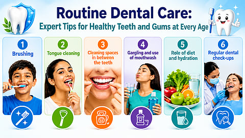 Dental care tips for healthy teeth and gums include: Brushing, cleaning tongue and interdental spaces, gargling and use of mouthwashes, healthy diet and enough hydration and regular dental check-ups.