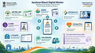 All the digital health initiatives launched by the Indian government
