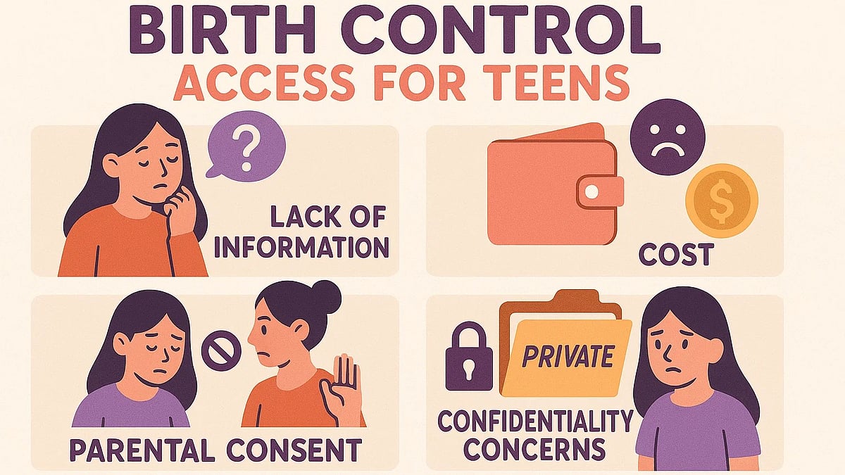 Teen Rights to Birth Control and Parental Consent: Everything to Know