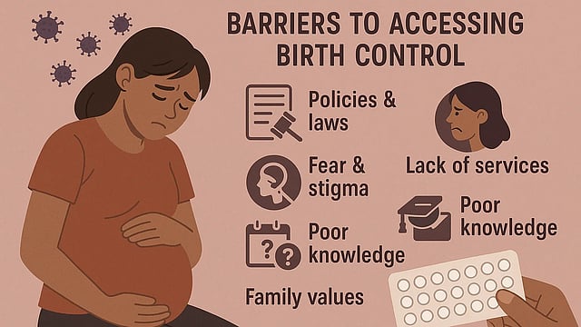 Teen Rights to Birth Control and Parental Consent: Everything to Know