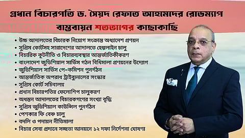 প্রধান বিচারপতি ড. সৈয়দ রেফাত আহমেদের রোডম্যাপ বাস্তবায়ন শতভাগের কাছাকাছি