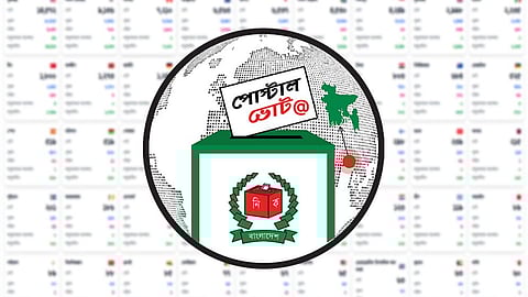 পোস্টাল ব্যালটে ভোট দিতে নিবন্ধনের সময় শেষ
