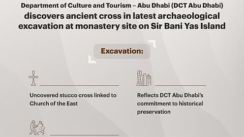 Archaeologists discover ancient cross on Sir Banias Island, Abu Dhabi
